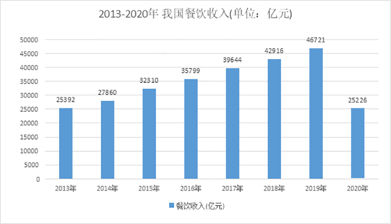 胃口福餃子云吞店3個月“瘋狂”開店100多家，加盟店究竟賺不賺錢
